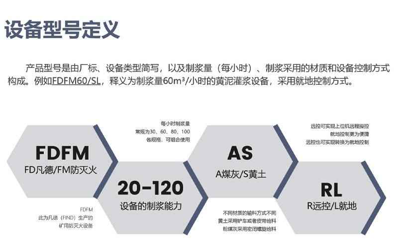 灌漿防滅火設(shè)備的型號(hào)，為FDFM系列