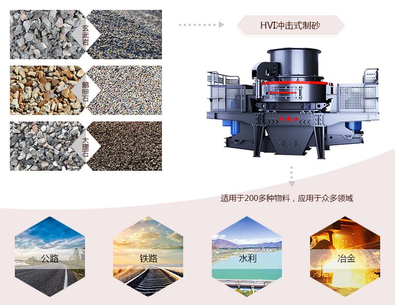 HVI沖擊式制砂、整形機應用