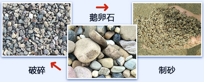 鵝卵石破碎、制砂圖