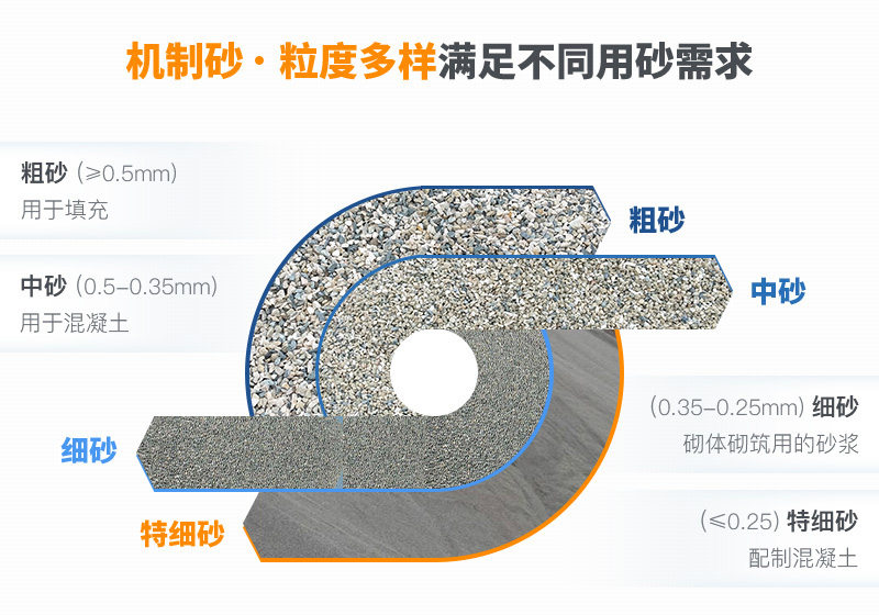 機(jī)制砂粒度多樣性，滿足不同需求