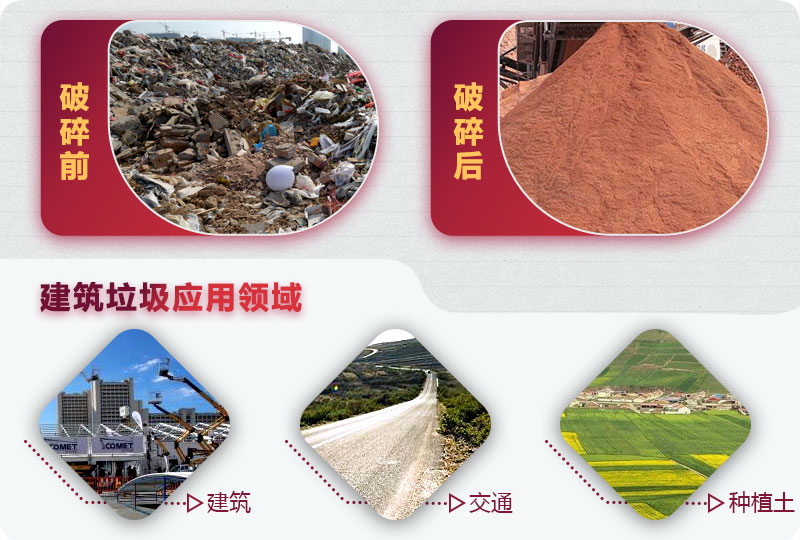建筑垃圾破碎前后，變廢為寶